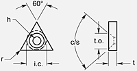Triangle Negative Chipbreaker with Hole